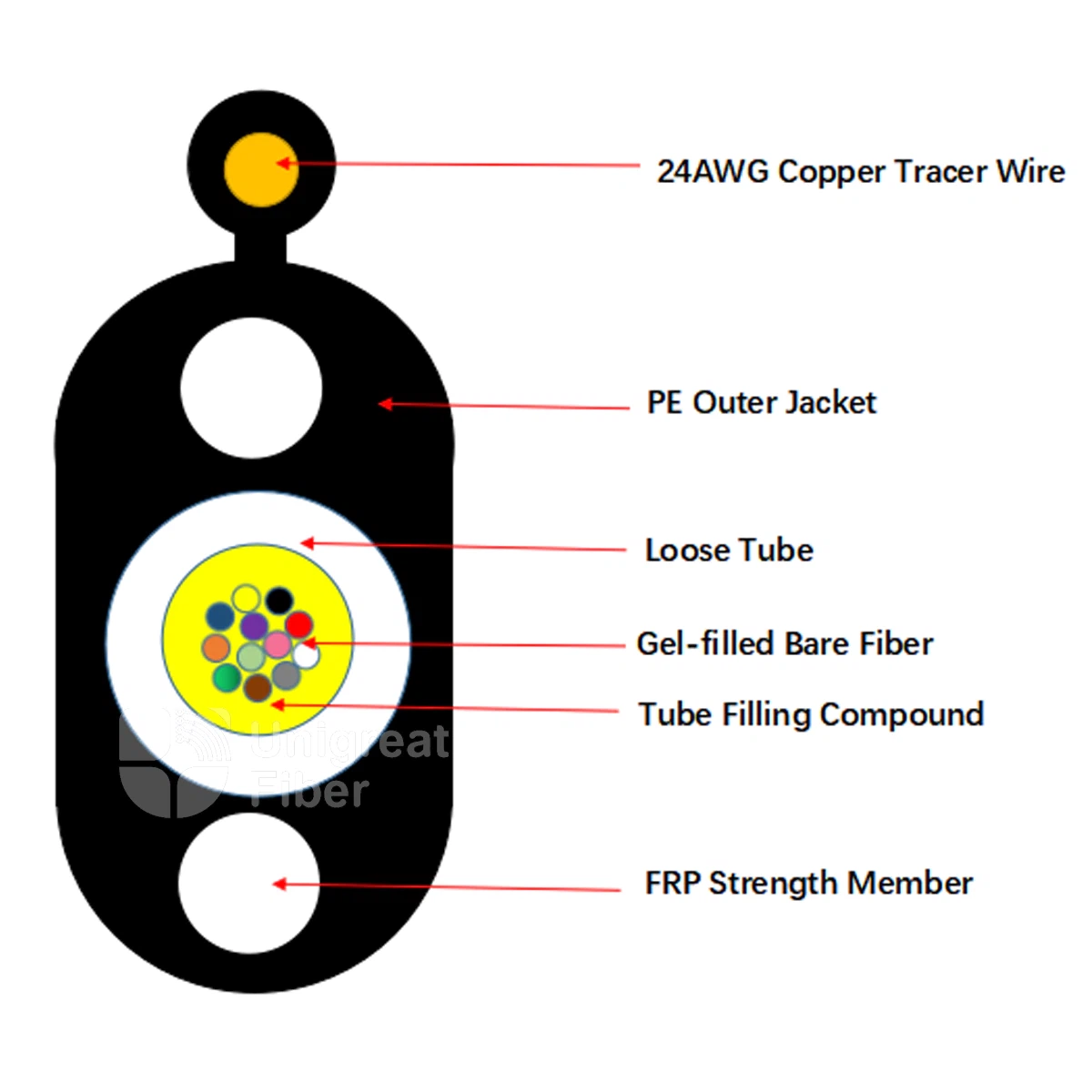 gel-filled-toeable-flat-drop-cable-structure-diagram